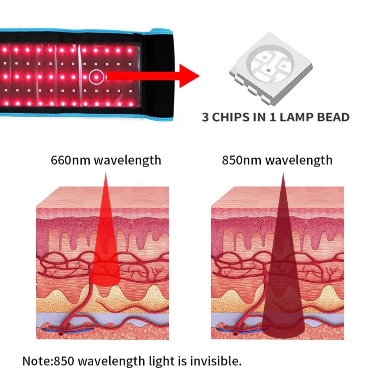Red LED Light Therapy Slimming Belt - Full-Body Healing & Recovery - NEW