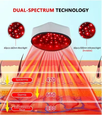 Red LED Light Therapy Head Cap – 660nm & 830nm LED Hair Growth Device - Black