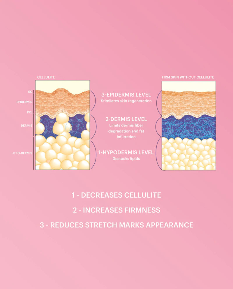 Firming Breast Lotion