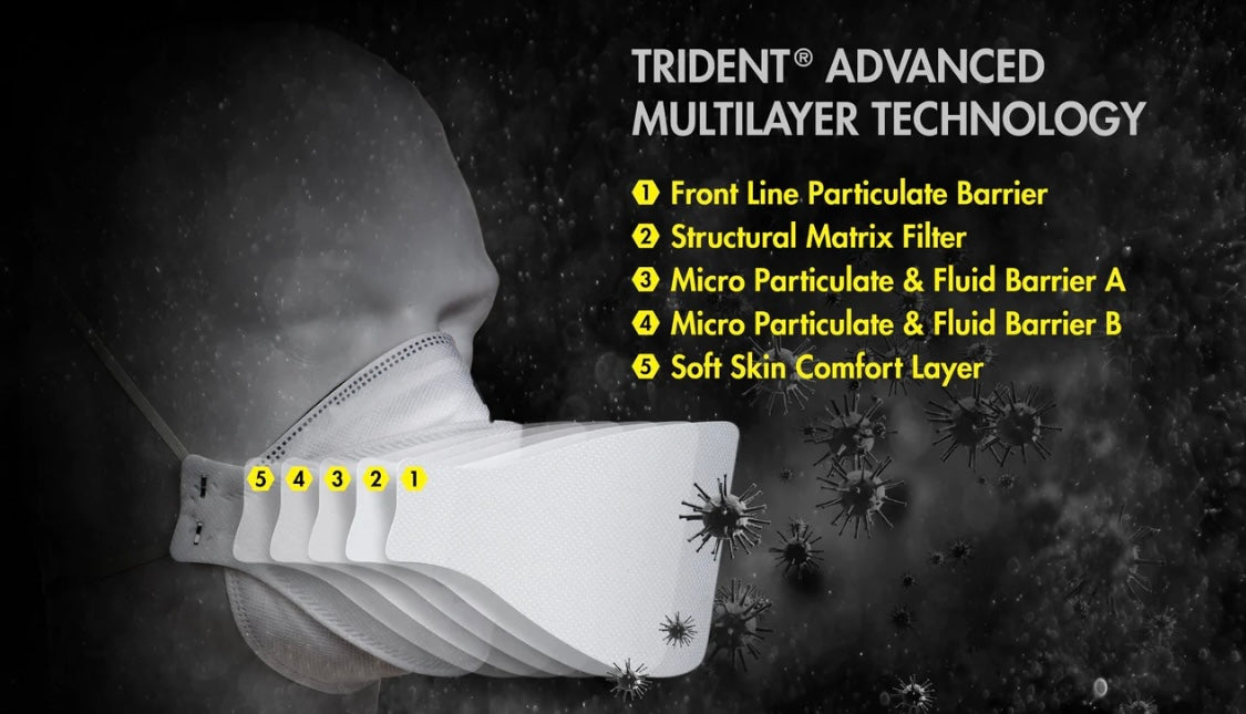 Trident P2 Surgical Respirator Level 3 Hospital Grade Regular Size (1 Box/20masks)