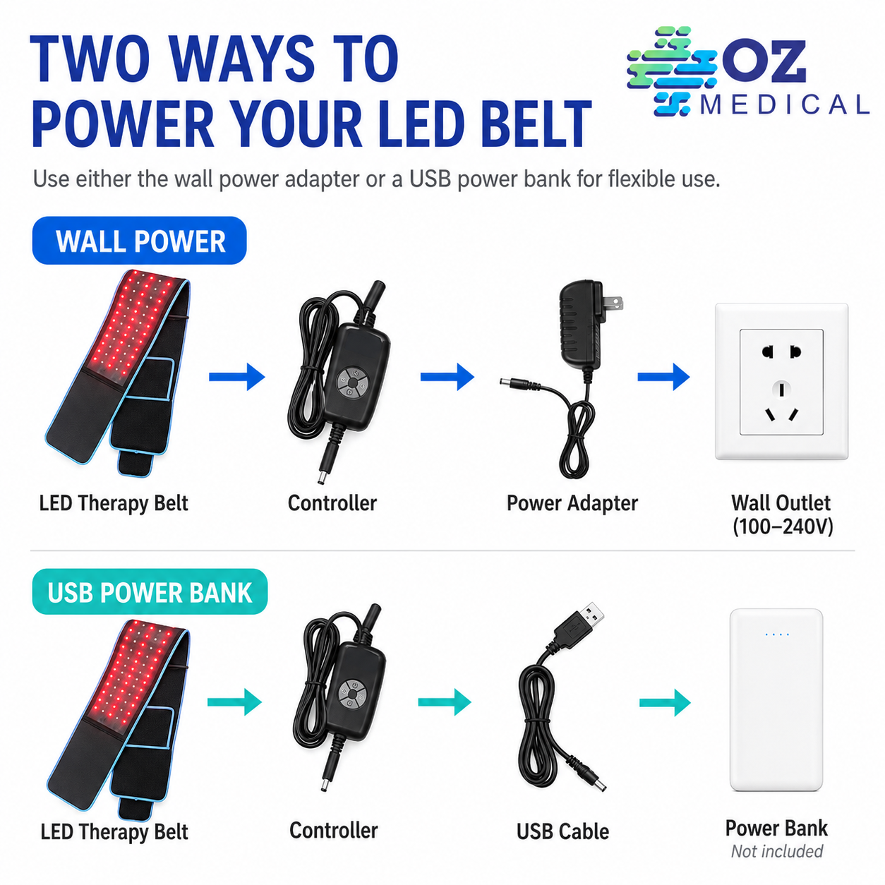 Red Light Therapy Slimming Belt - Full-Body Healing & Recovery - 660nm & 850nm wavelengths
