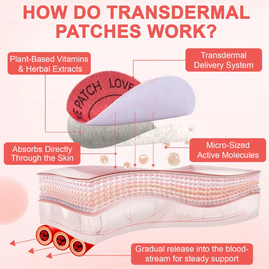 Acentialabs Love Patches – Energy, Desire & Vitality