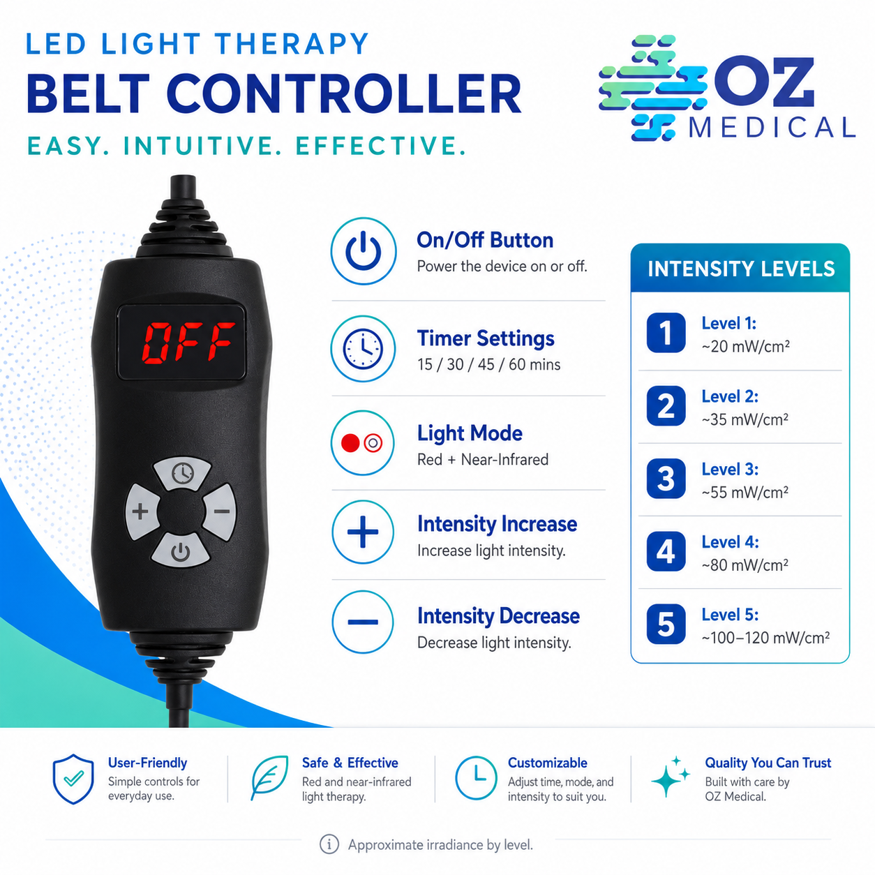 Red Light Therapy Slimming Belt - Full-Body Healing & Recovery - 660nm & 850nm wavelengths