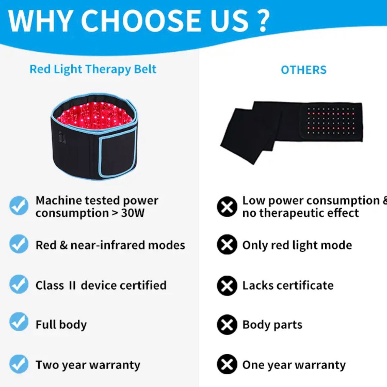 Red Light Therapy Slimming Belt - Full-Body Healing & Recovery - NEW