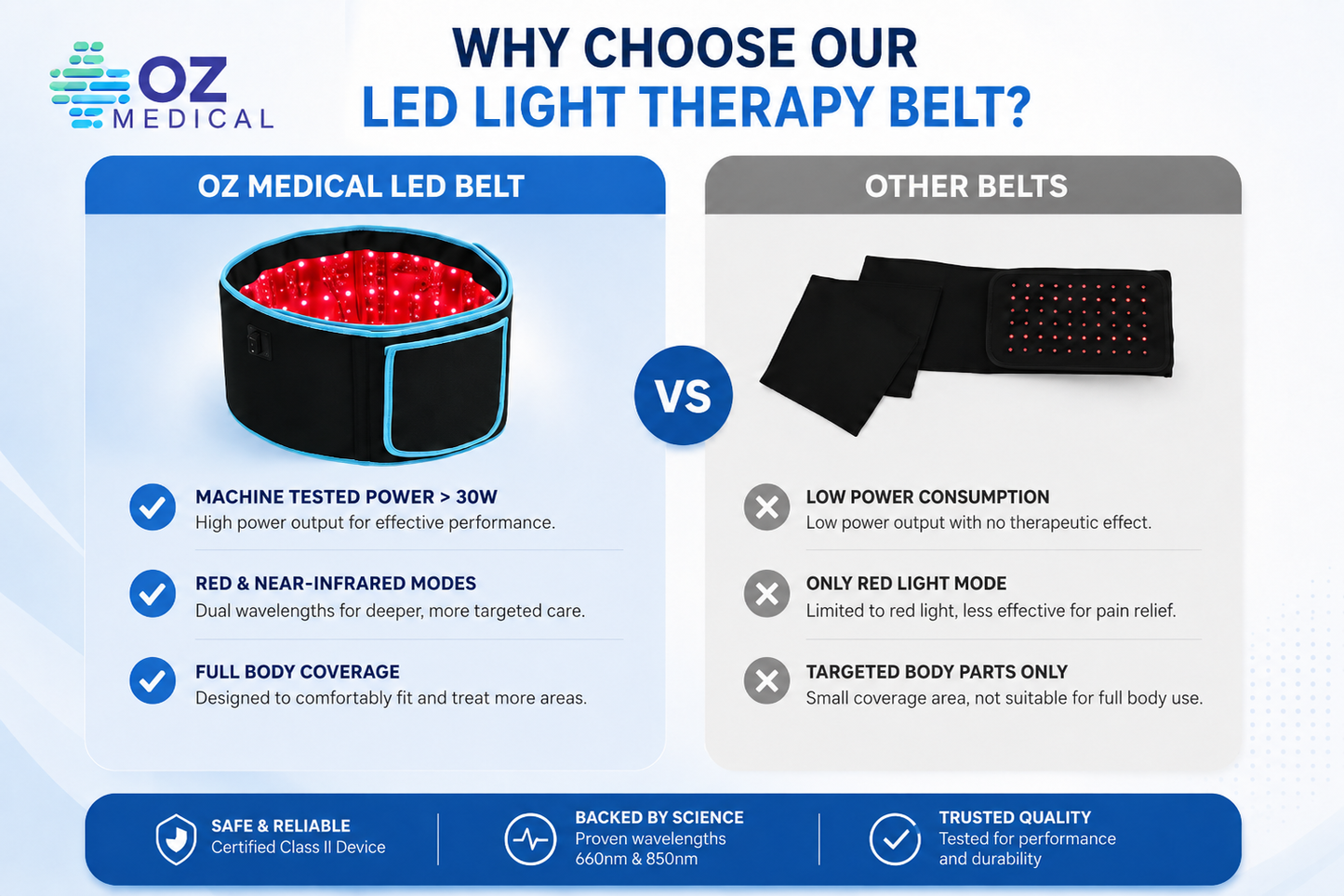 Red Light Therapy Slimming Belt - Full-Body Healing & Recovery - 660nm & 850nm wavelengths