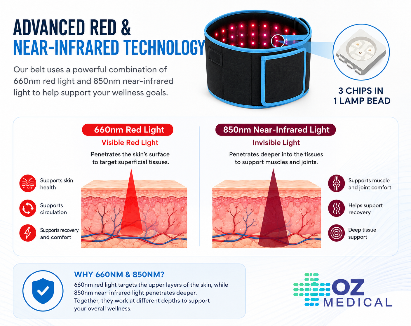 Red Light Therapy Slimming Belt - Full-Body Healing & Recovery - 660nm & 850nm wavelengths