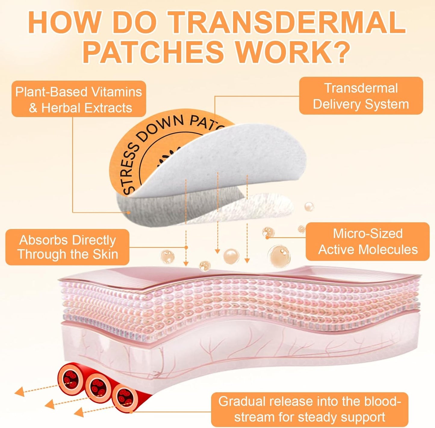 Stress Down Patches – Botanical Mood & Relaxation Support