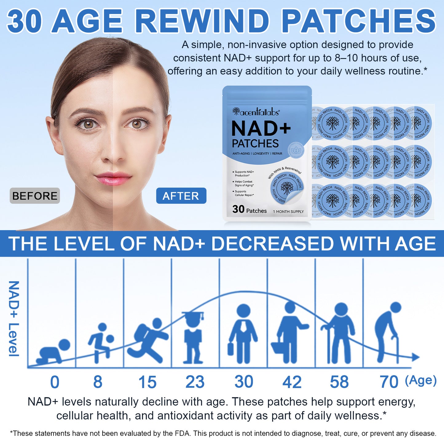 Acentialabs NAD+ Patches | NMN & Resveratrol Anti-Ageing Patches