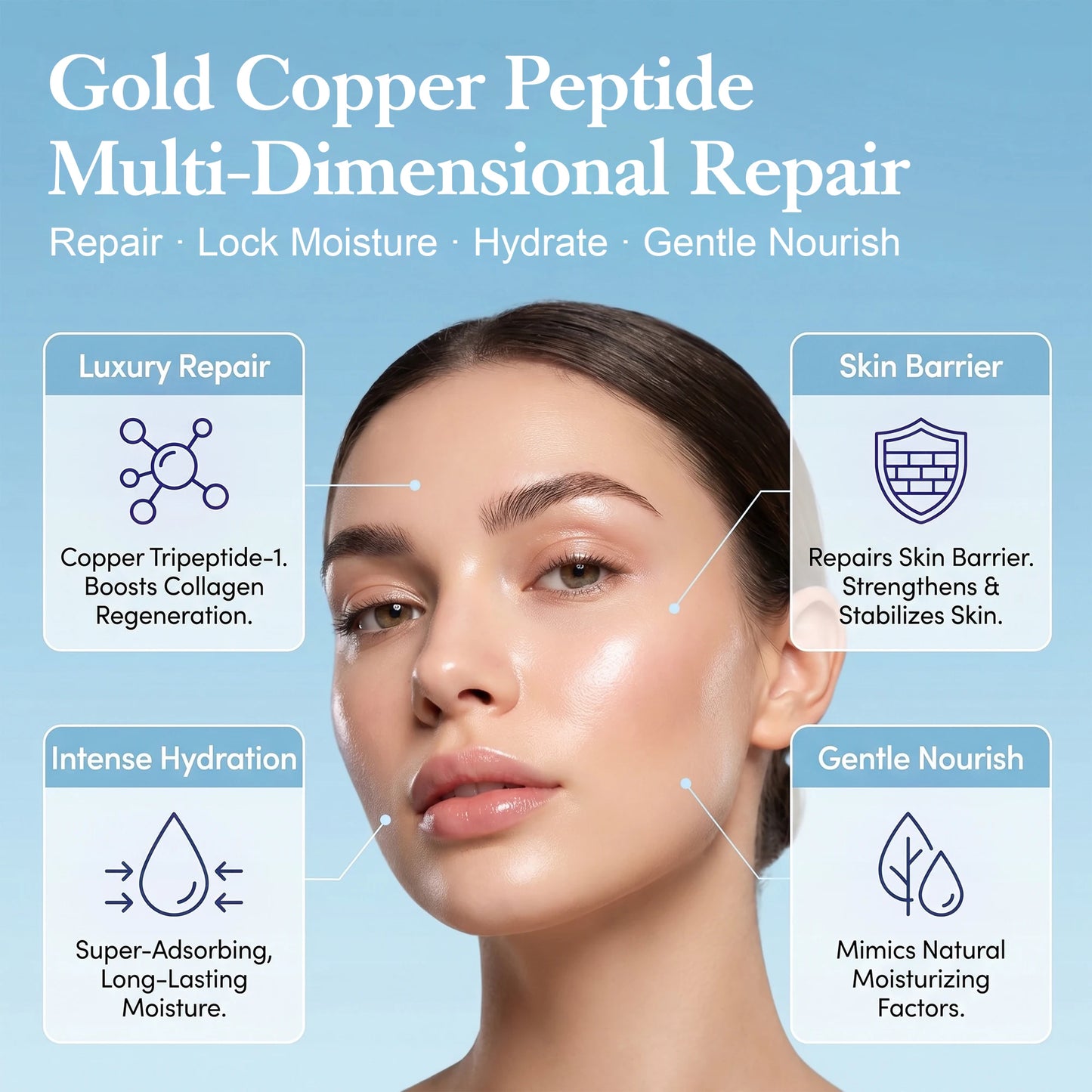 Blue Copper Peptide Capsule Cream 120g – Hydrating Barrier Renewal Moisturiser