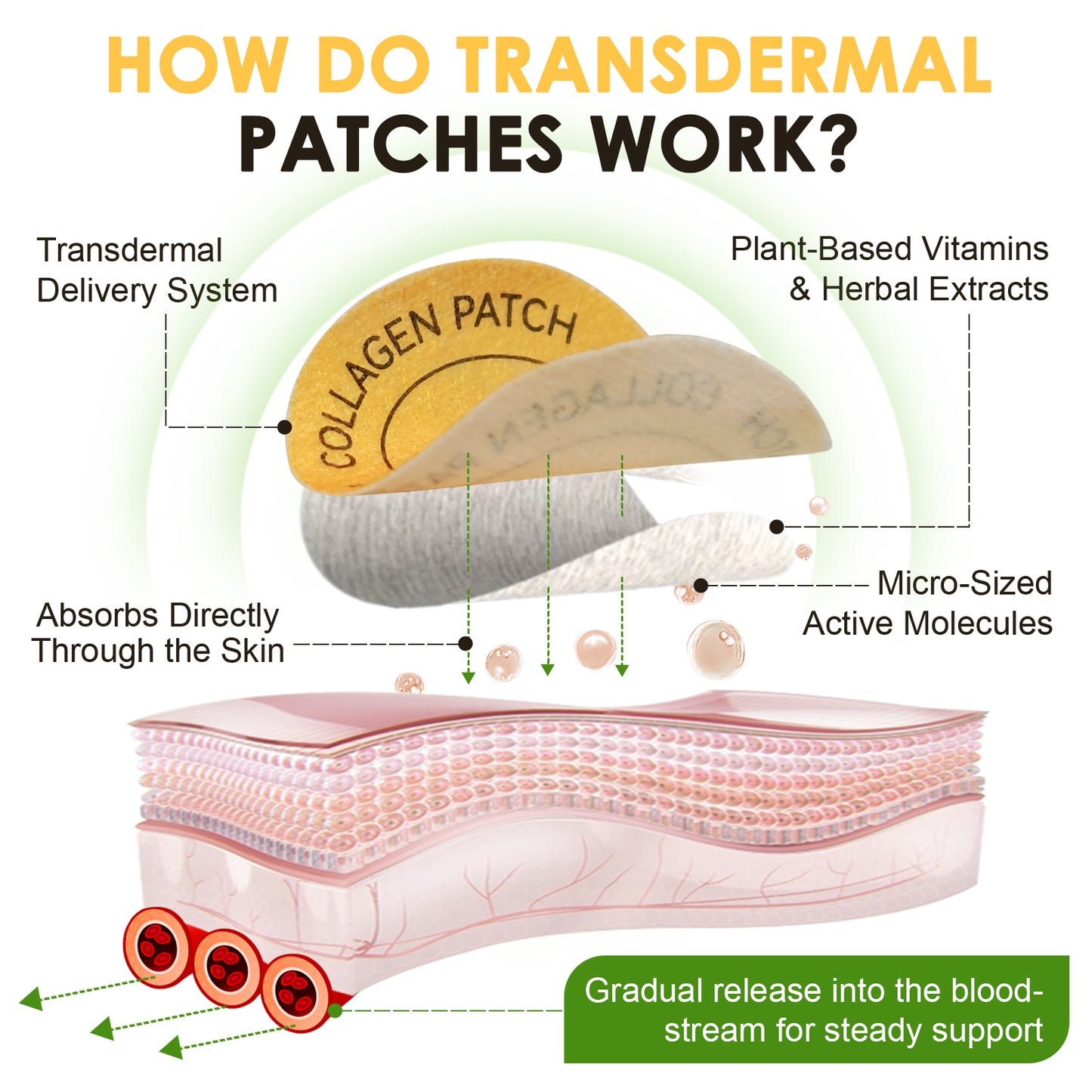 Acentialabs Collagen Patches | Skin Firming, Elasticity & Anti-Ageing Support