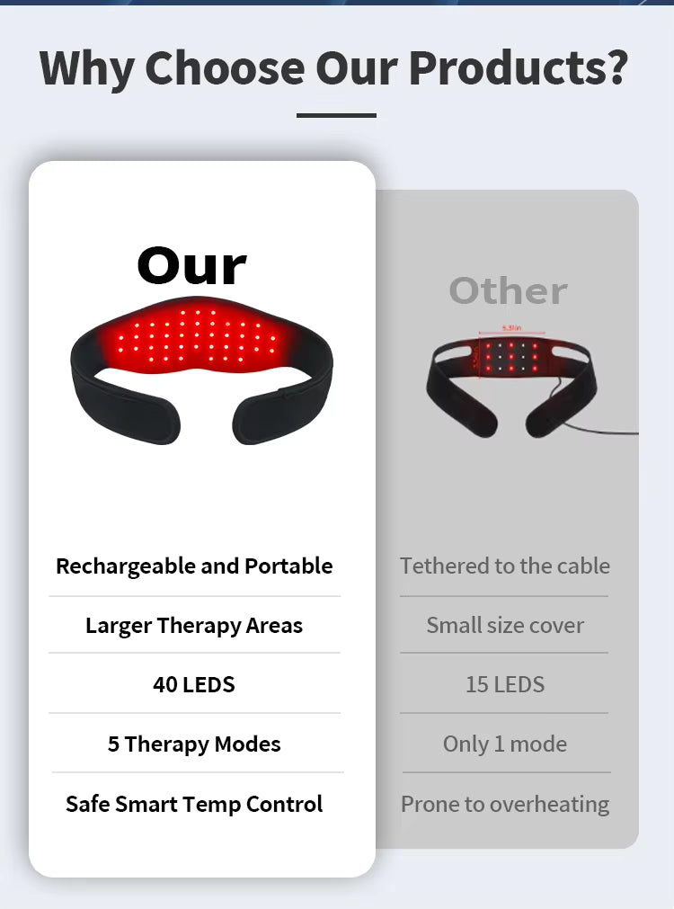 Rechargeable Red & Near-Infrared Light Therapy Wrap – Neck, Jaw & Body,  660nm red light, 850nm near-infrared light