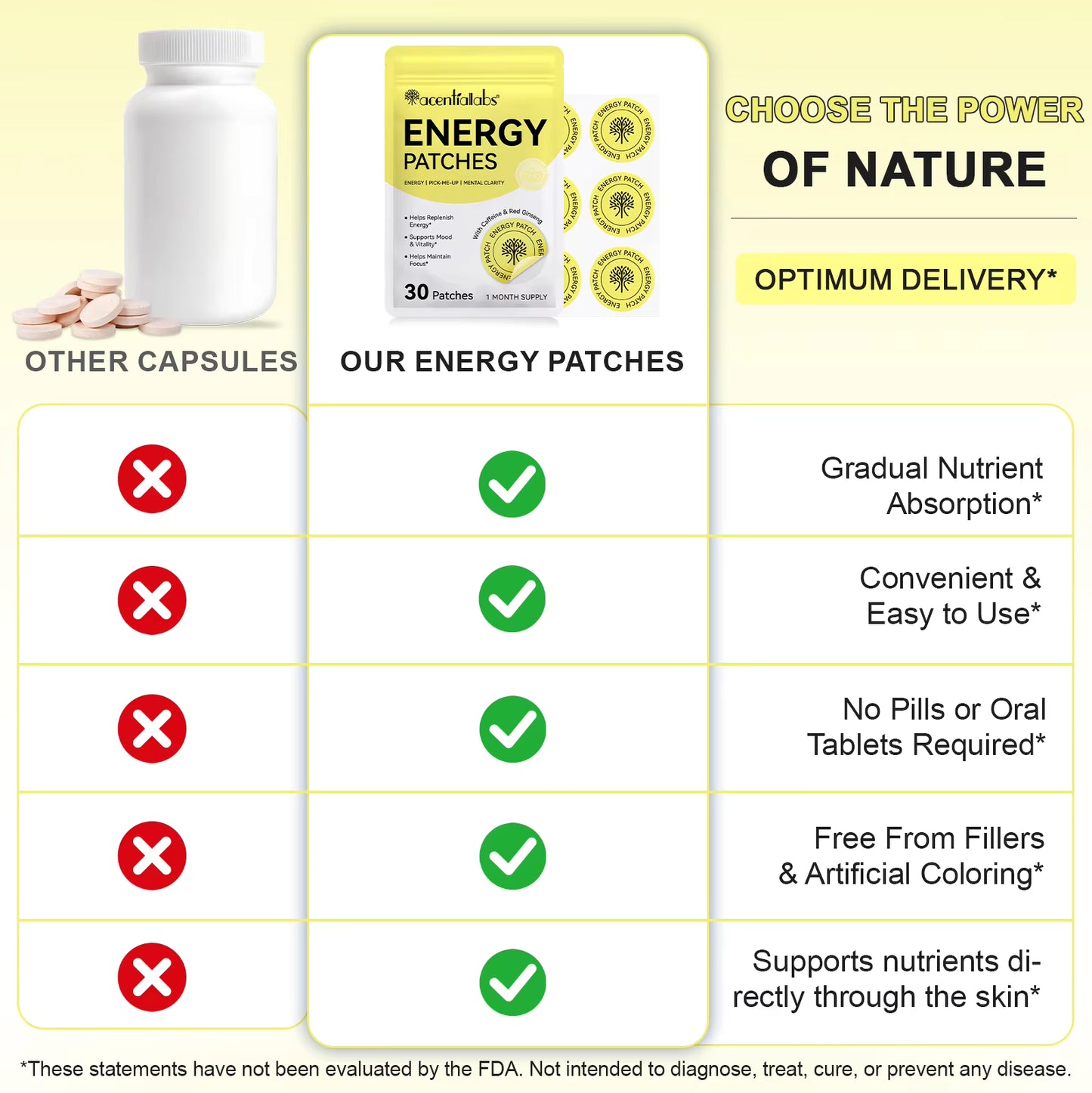 Energy & Focus Support Patches with Caffeine, B Vitamins and Herbal Extracts – 30 Pack