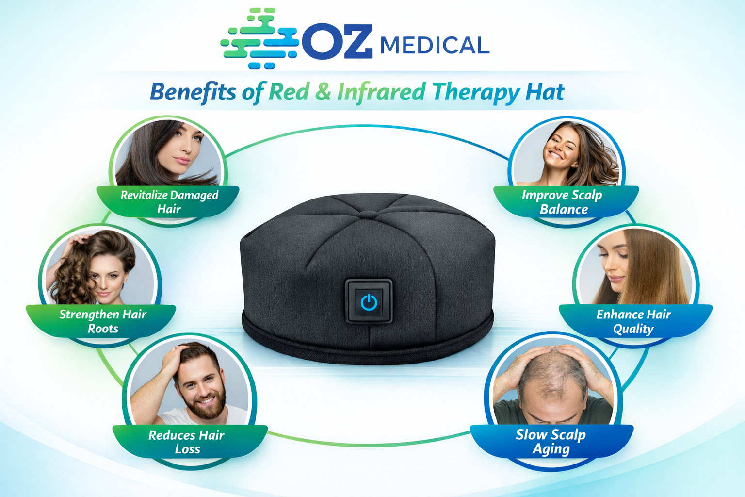 OZ Medical red and infrared therapy hat with benefits listed like improving scalp balance, enhancing hair quality, reducing hair loss, slowing scalp aging