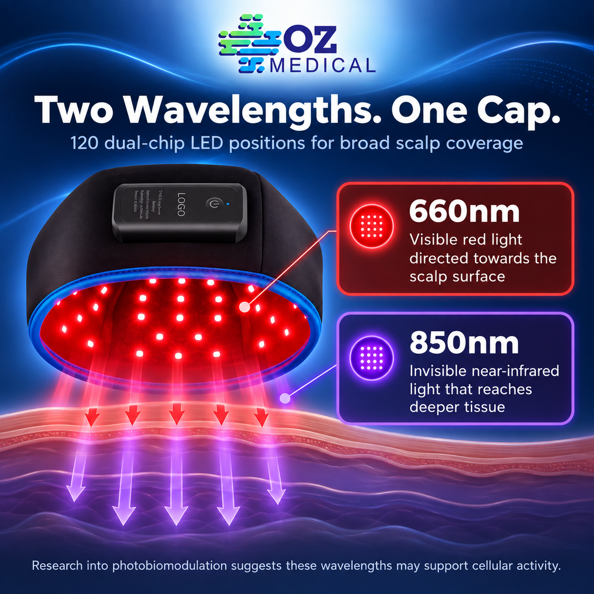 NEW: Wireless Red Light Therapy Hair Cap – 660nm + 850nm, 120 Dual-Chip LEDs
