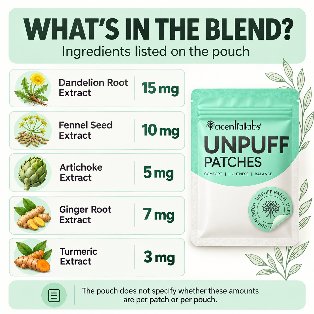 Acential Labs Unpuff Patches ingredient infographic with five botanical extracts and package amounts
