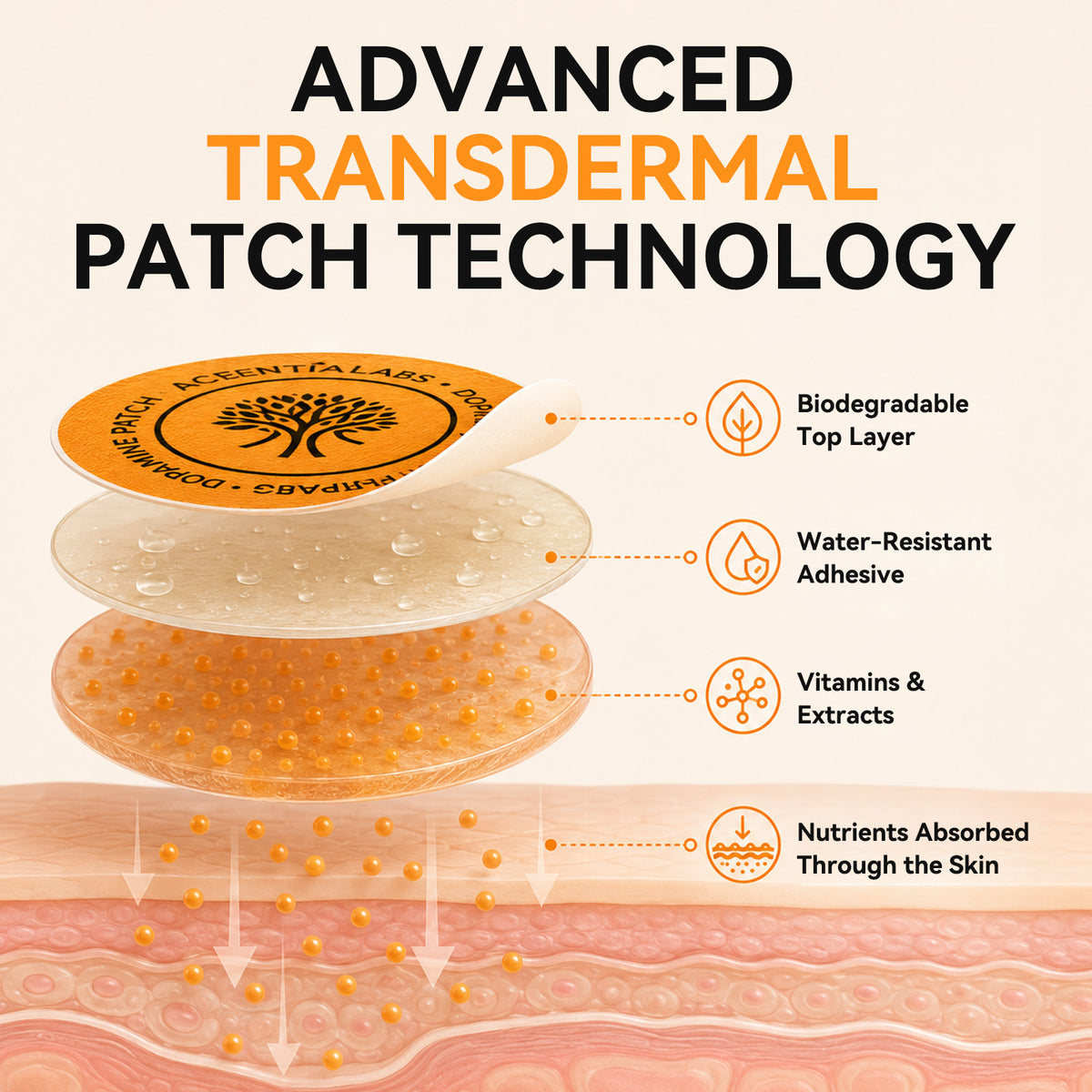 Diagram showing the layers and wear technology of an Acentialabs MB patch
