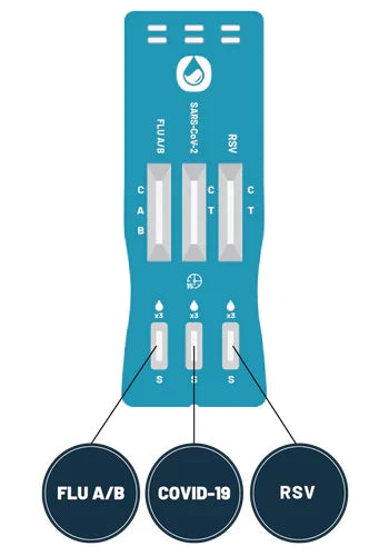 NEW! RSV, Flu A/B & Covid-19 Rapid Antigen Test – Oz Medical Supplies