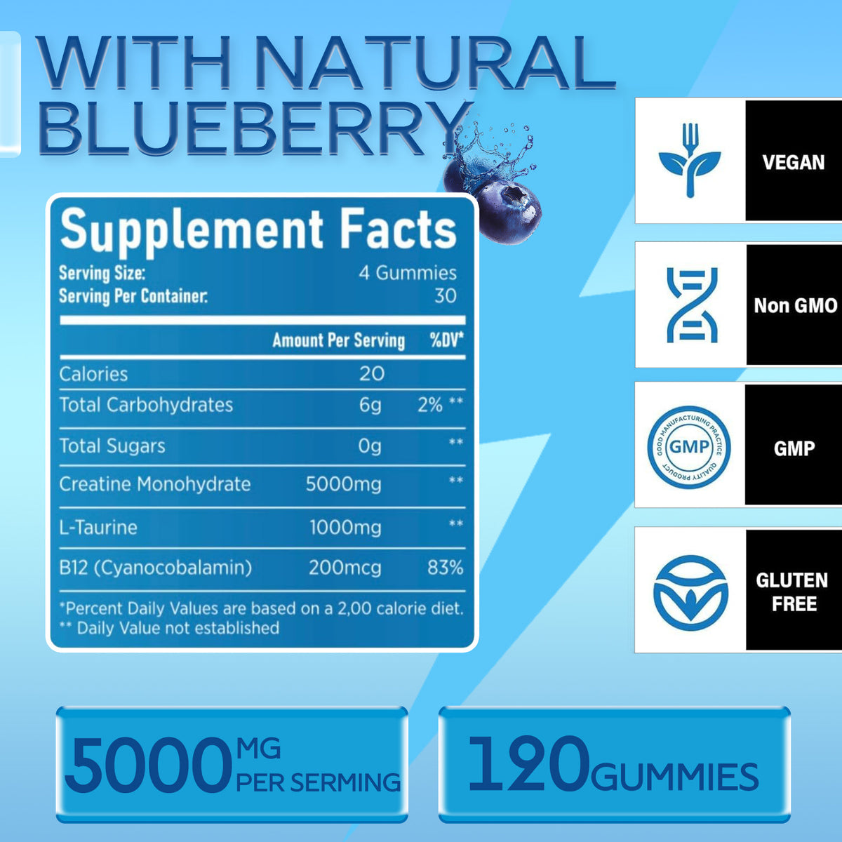 Supplier supplement facts graphic for blueberry creatine gummies, showing its ingredient panel and 120-gummy pack