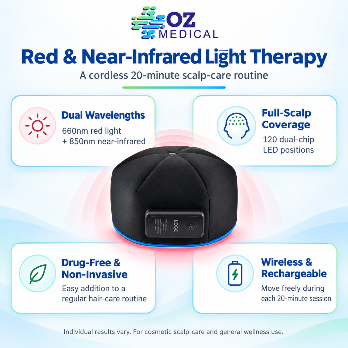 NEW: Wireless Red Light Therapy Hair Cap – 660nm + 850nm, 120 Dual-Chip LEDs